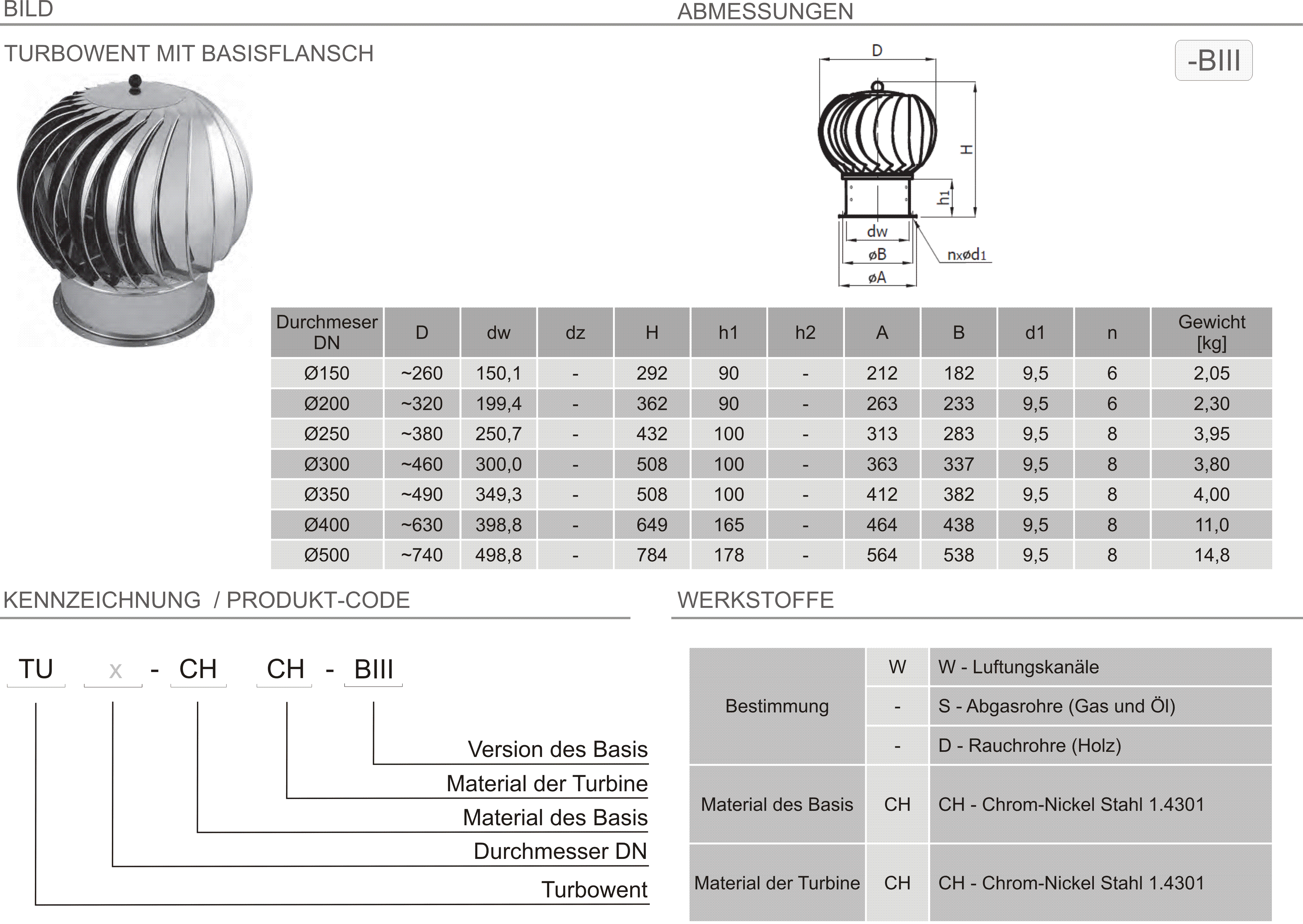 Produkt Beschreibung TU-BIII